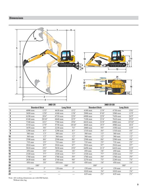 cat 308e mini excavator specs|cat 308 lifting chart.